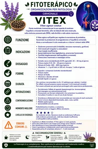 Scheda clinica fitoterapica de Vitex