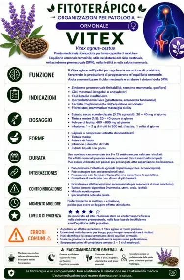 Scheda clinica fitoterapica de Vitex